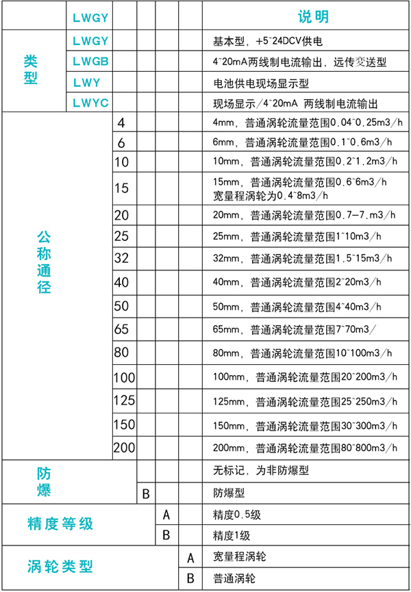 原油流量計規(guī)格選型表